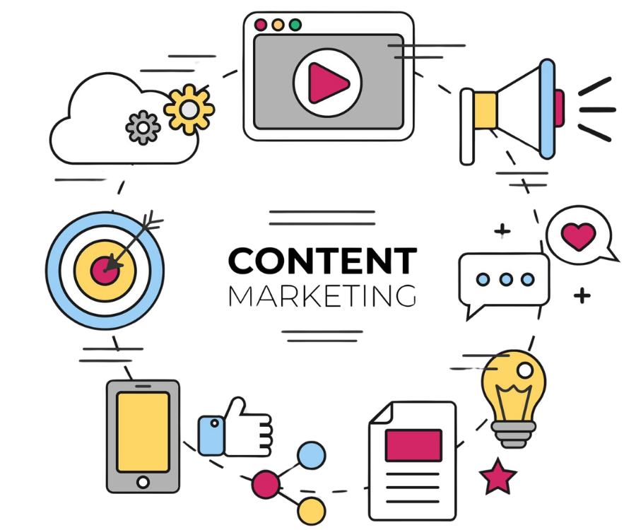 Content Marketing
